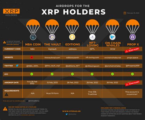 xburm|14 XRP AIRDROPS BEFORE 2022!! WHAT YOU NEED TO .